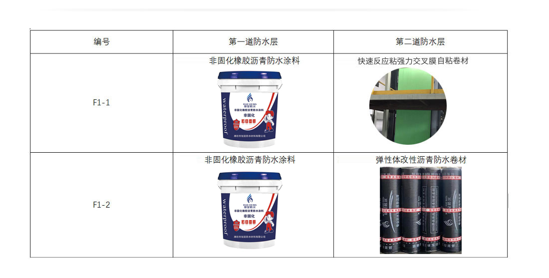 综合管廊解决方案(图2)